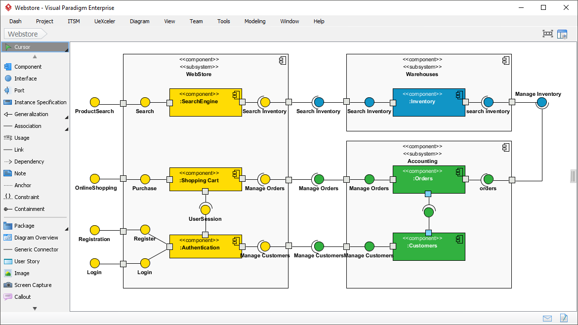 Component diagram