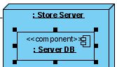 Instance of component