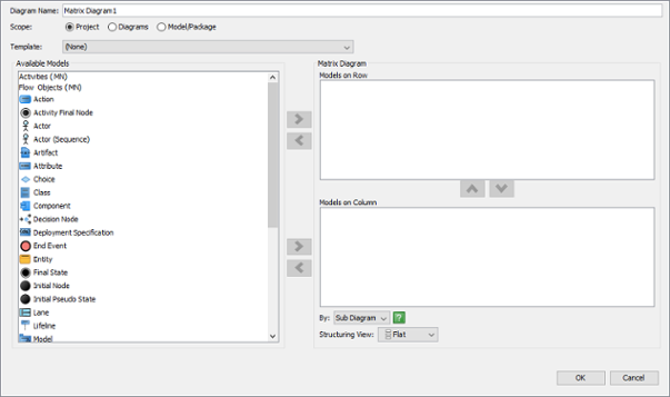 Configure matrix