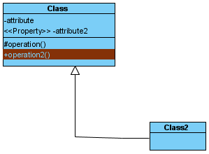 Class with generalization created