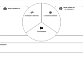 Consupremo API Canvas