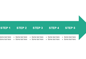 Continuous Arrow Process