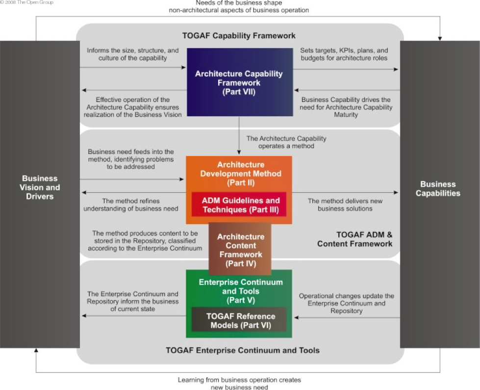 Core Concepts