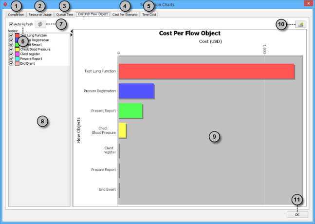 An overview of  cost per flow object chart