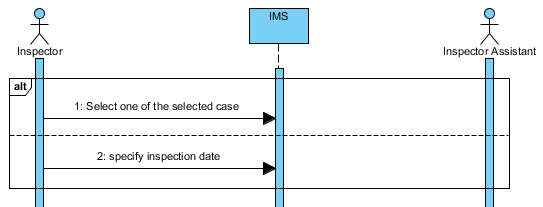 The area of covered lifelines is extended