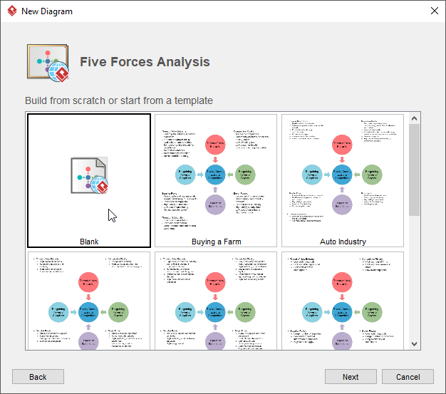 Create blank Five Forces Analysis