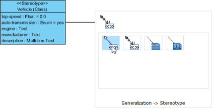 Create Generalization