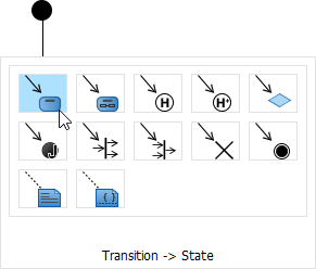 To create a state