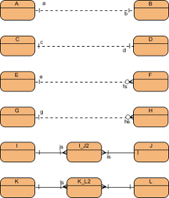 Typical mapping between object model and data model