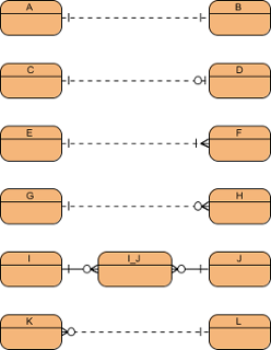 data model