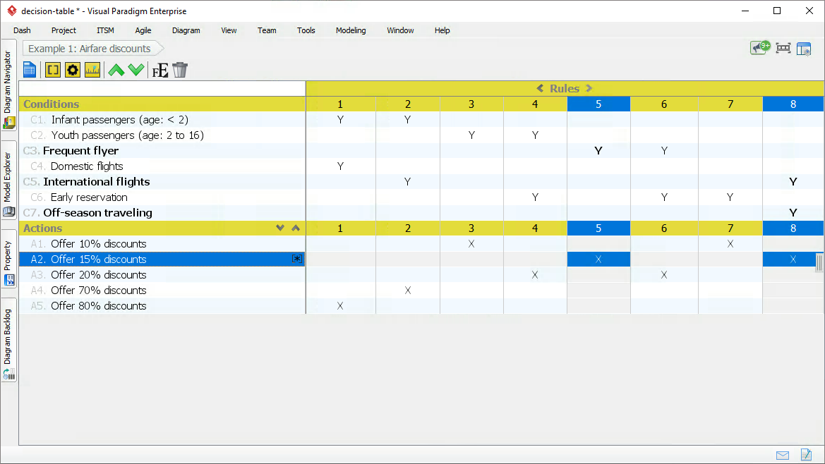 Decision Table Software