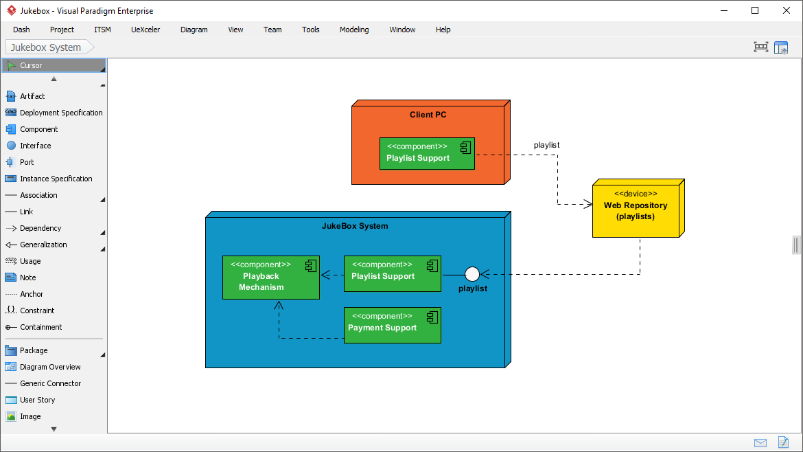 Deployment diagram