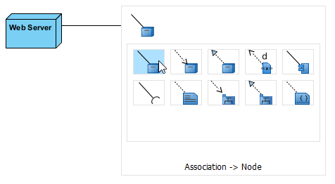 New Node