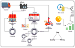 Online Diagramming Tool