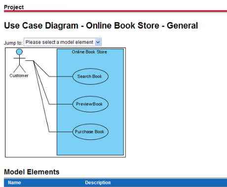 Diagram content