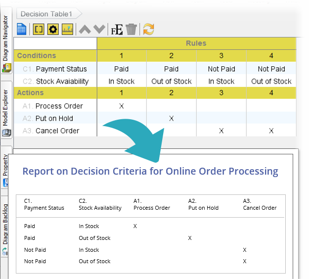 Enhanced rule extraction in Doc. Composer