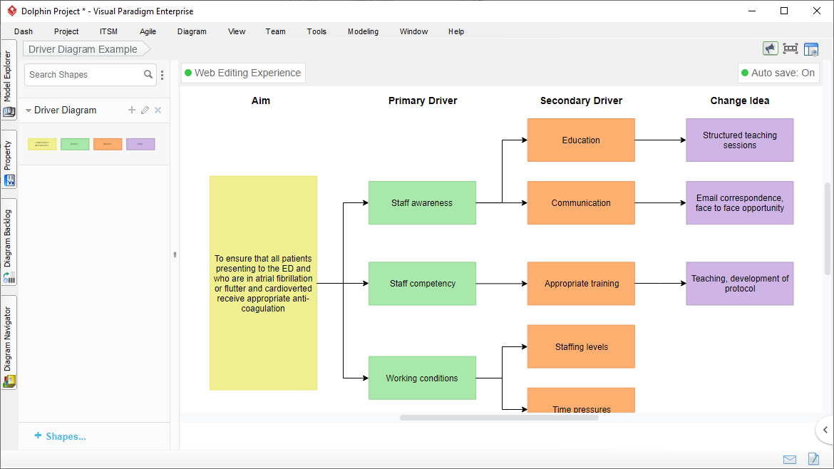 Driver Diagram Tool