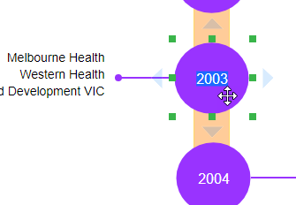 Easy to edit timeline diagram