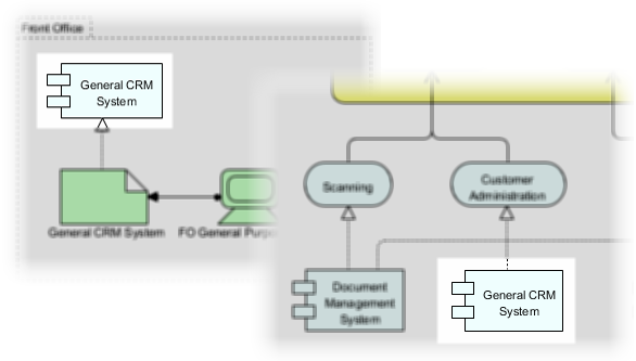 Element reusability