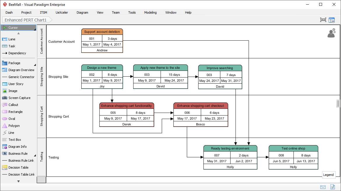 Enhanced PERT Chart