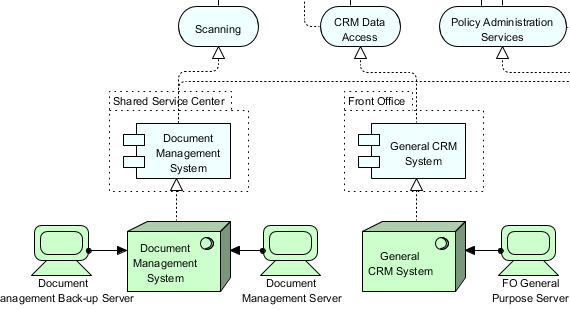 Enterprise Architecture