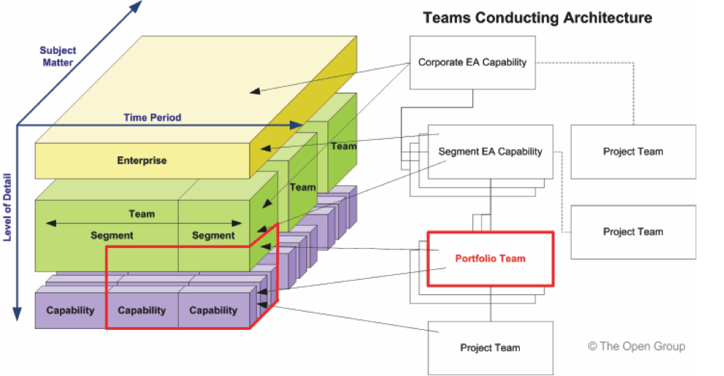 Enterprise vs Solution