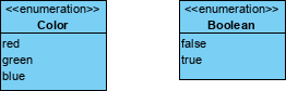 Enumeration stereotype example