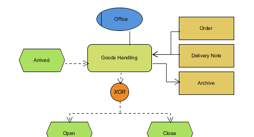 EPC diagram