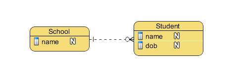 BPMN business process diagram 2