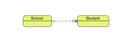 BPMN business process diagram 1