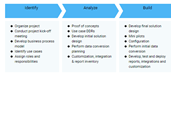 ERP Implementation Process Template