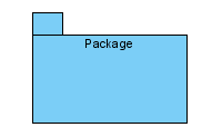 Container shape