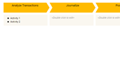 Finance Process Template