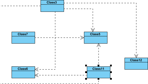 From model element is selected