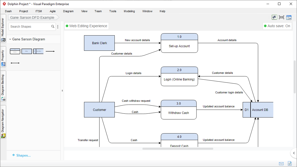 Gane Sarson Diagram Software