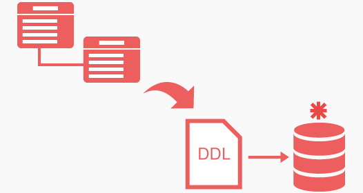 Generate Database Patch Scripts