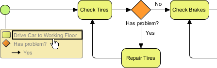 Go back to parent diagram