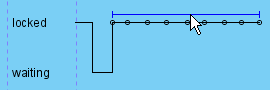 Move a group of time instances