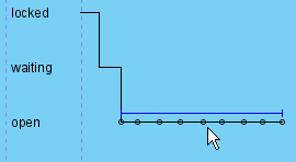 Moved group of time instances