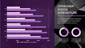 Grouped bar chart