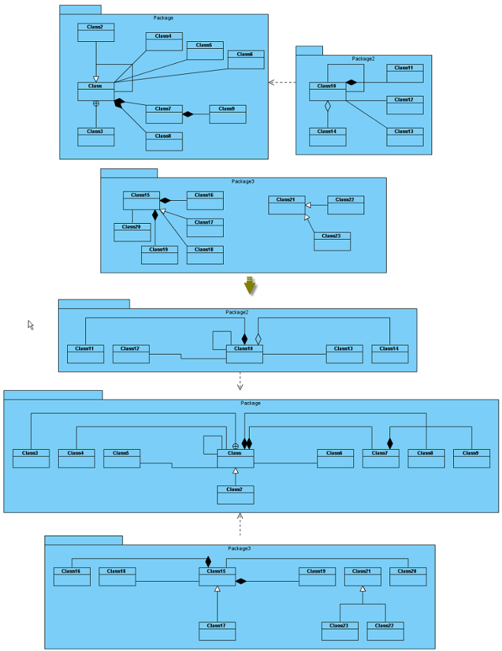 Hierarchic Layout