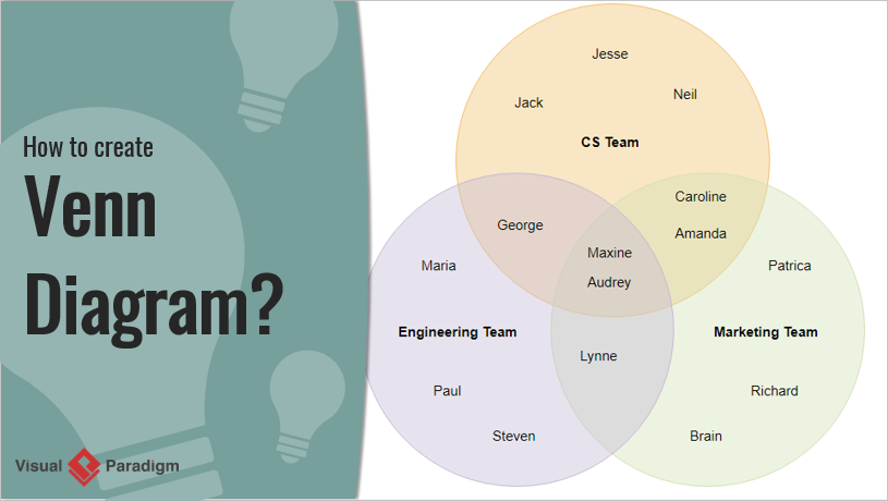 How to create venn diagram