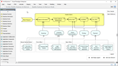 How to Develop Architecture Definition (Business Domain)