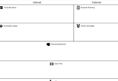 HR Innovation Canvas