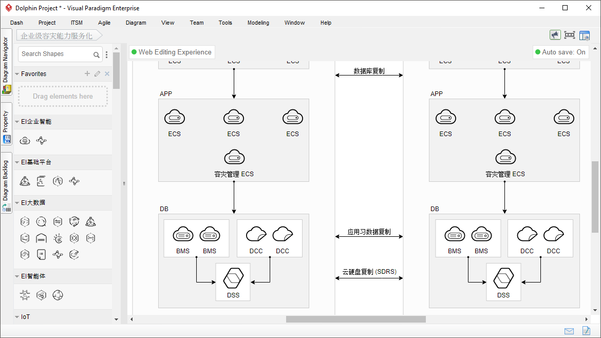 Huawei Cloud Architecture Diagram Software