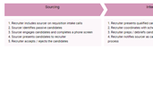 Human Resource Process Template