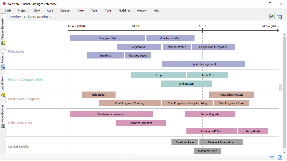 Implementation Plan Diagram