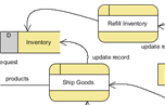 Data Flow Diagram (DFD) Software