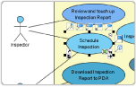 Use Case Modeling