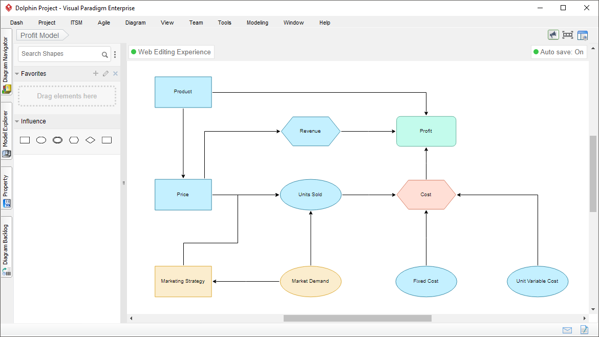 Influence diagram software